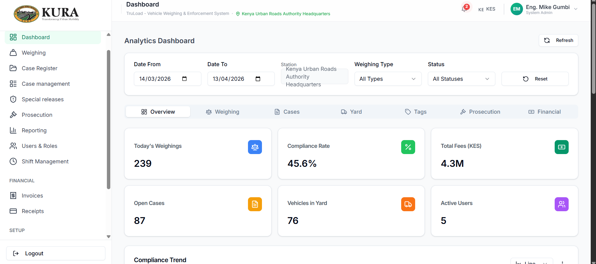 Dashboard
