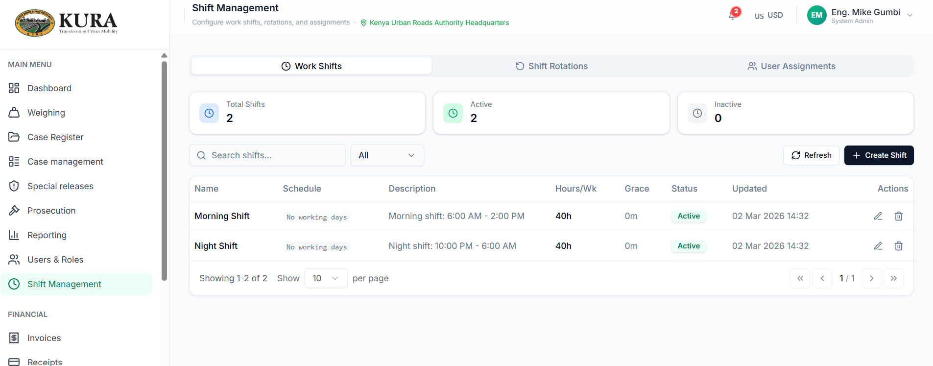 Shift management